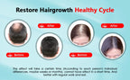 Revolutionary Rechargeable Hair Growth Cap with LED Light Therapy - Combat Hair Loss, Reduce Stress, and Relax Your Scalp!